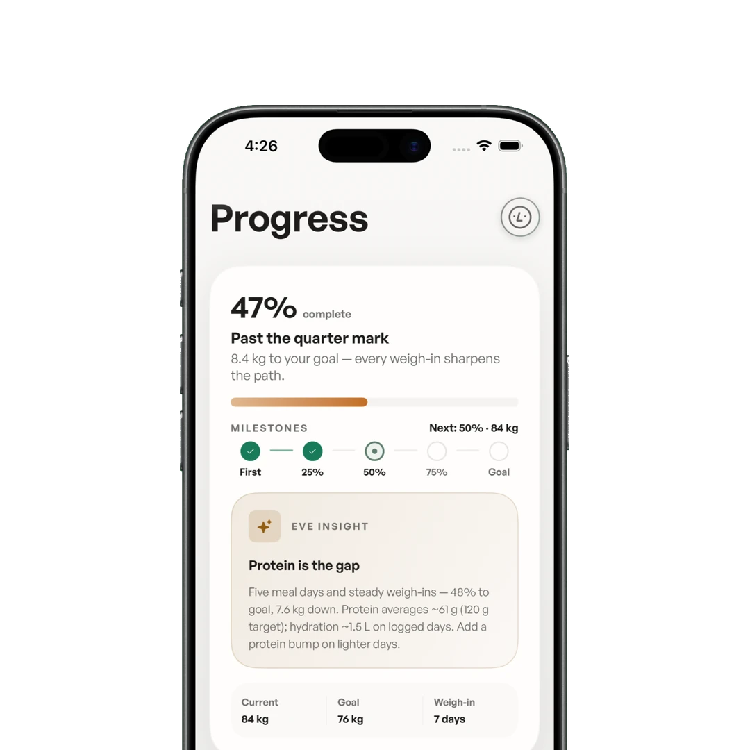 CalTrak+ Progress screen showing milestones, weigh-ins, and an AI insight.